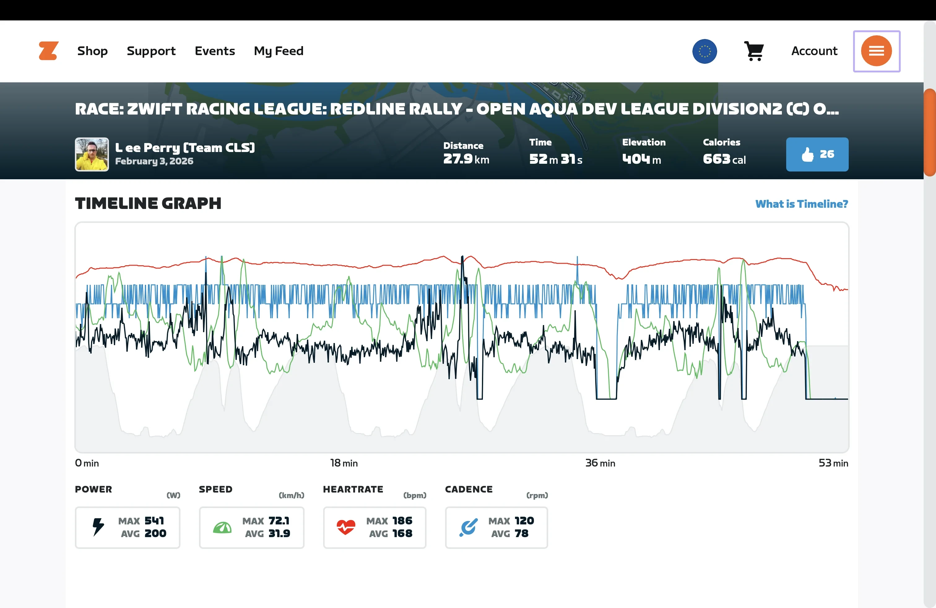 Ride metrics chart showing a large lull where no power is being put through